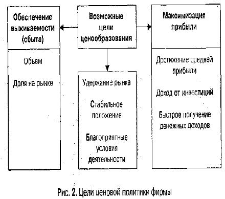 Статья НК РФ Расходы, связанные с производством и реализацией | ГАРАНТ