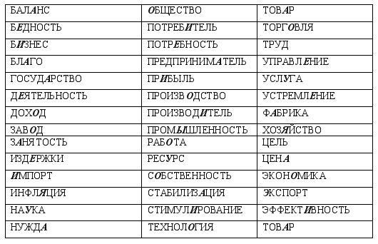 I. Социально-экономическая сущность и функции финансов.