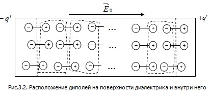 Теорема Гаусса — Википедия