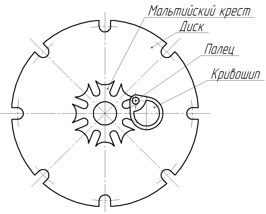 Мальтийский механизм чертеж