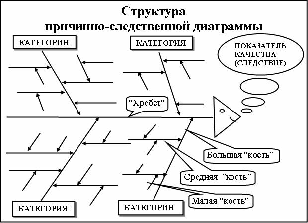 Инженерные методы управления качеством