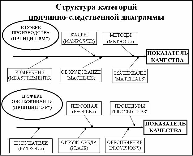 Инженерные методы управления качеством