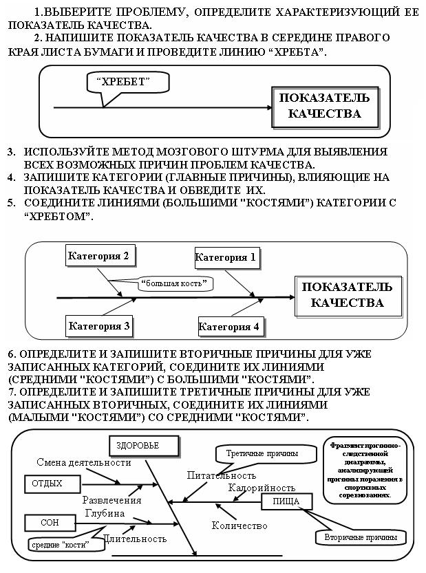 Инженерные методы управления качеством