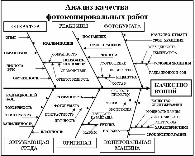 Инженерные методы управления качеством