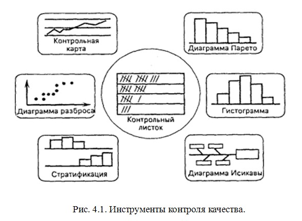 4 семь инструментов контроля качества