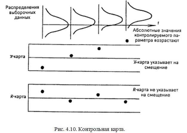Пример контрольной карты