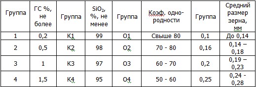 Браун Клэр Уэйт: Скульптура: Энциклопедия