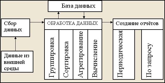 Группировка первичных данных. Сбор первичных данных фото. Первичные данные.