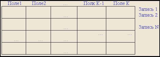 Поля 3 2 2 1.5. Поле 3 на 3.