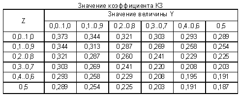 Расчет вместимости холодильного шкафа