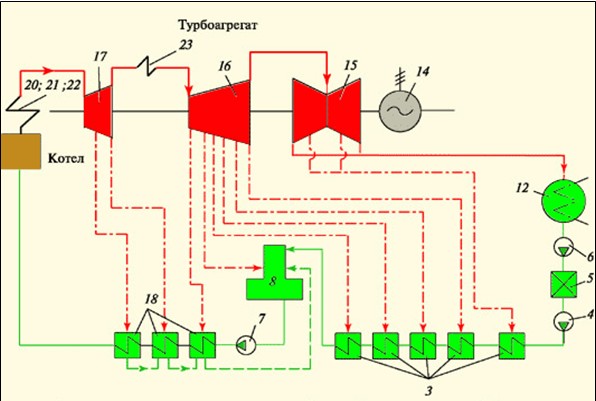 Принципиальная схема паротурбинной установки Главная