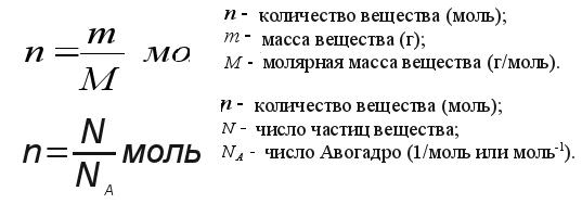 Cайт учителя химии Ващенко Н.Ю. - Моль - единица количества вещества. Молярная м