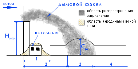 Средняя температура дымового слоя в коридоре