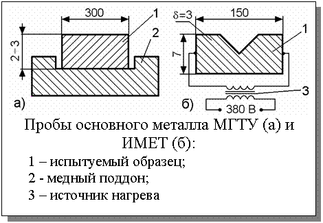 Подпись:  Пробы основного металла МГТУ (а) и ИМЕТ (б):
1 – испытуемый образец;
2 - медный поддон;
3 – источник нагрева
