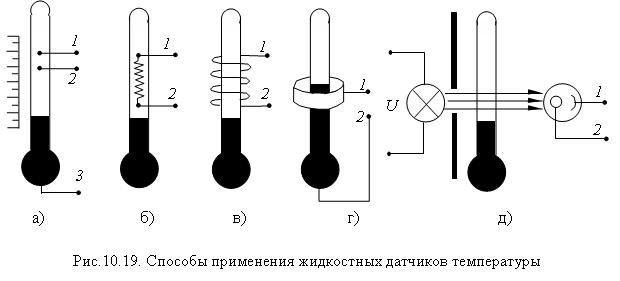    - Control Engineering Russia