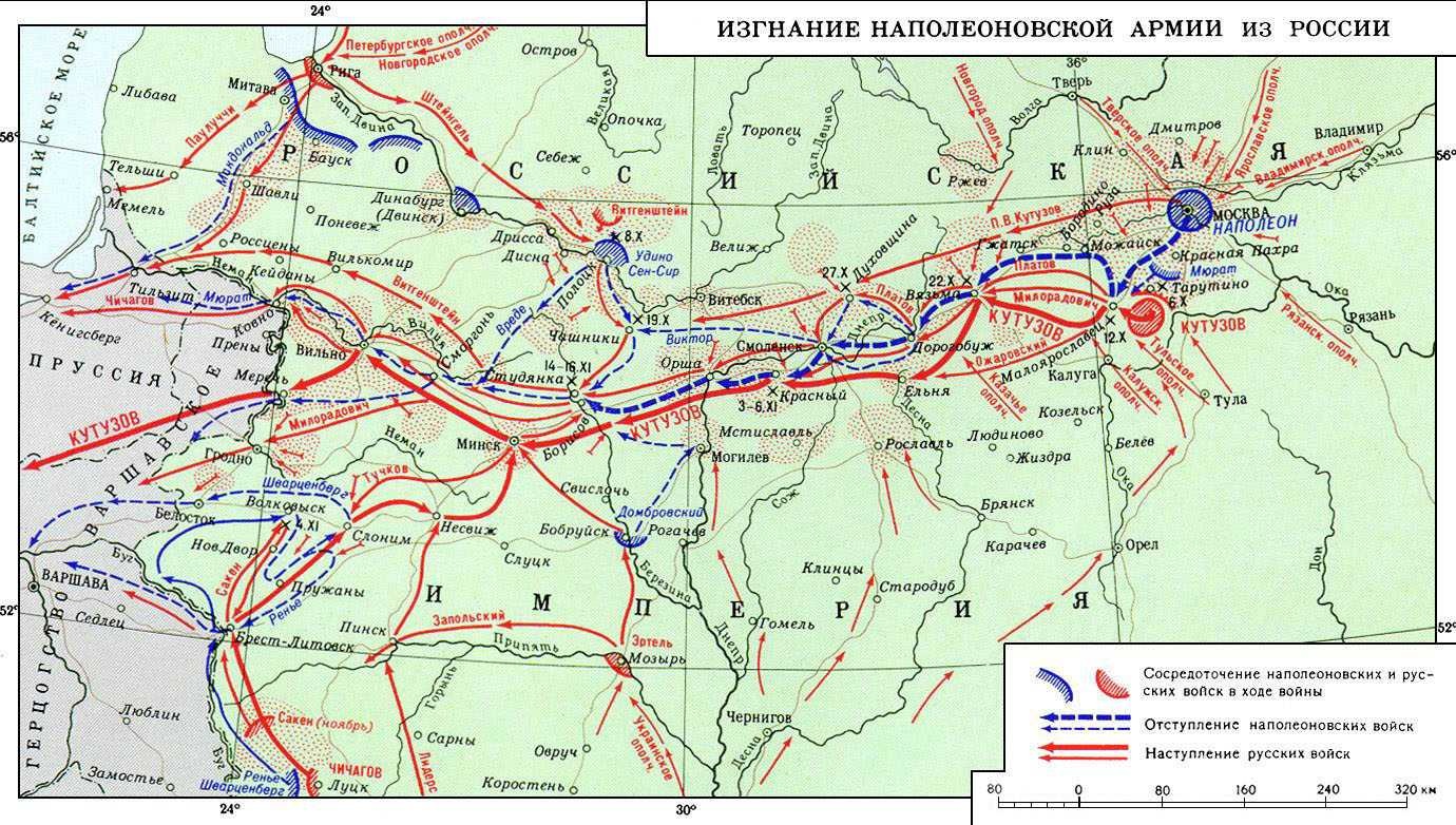 В ходе маневра обозначенного на схеме главные силы русских войск